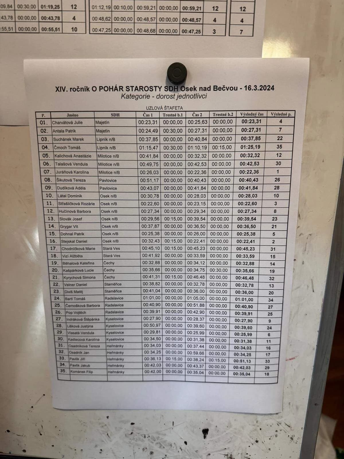 Osecká uzlovačka 16.3.2024