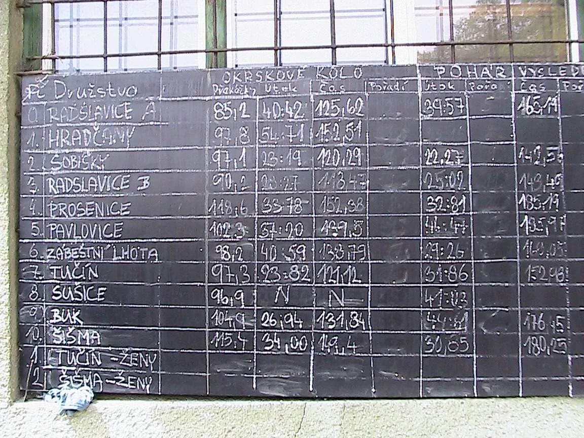 Okrskové kolo Prosenice 2010